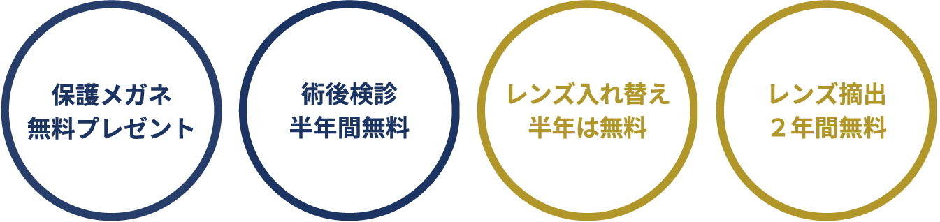 4つの保証制度