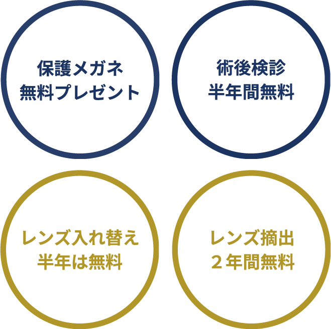 4つの保証制度